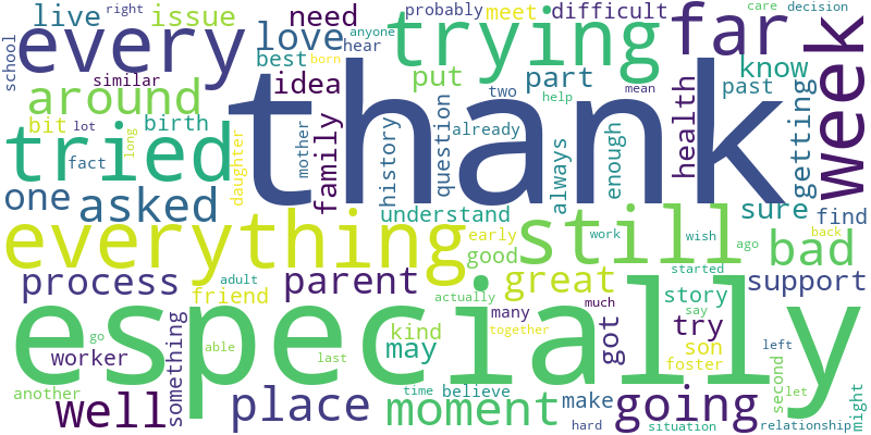 High-Frequency Words Common to All Categories