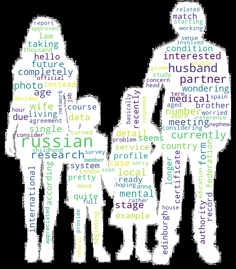 Word Cloud for Adoptees and Adopters